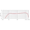 Rode Procaster, dynamisches Sprechermikrofon