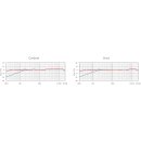 Rode NT2-A Studio Solution Set
